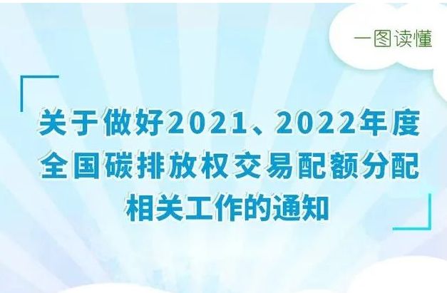【重点关注】一图读懂 | 关于做好2021、2022年度全国碳排放权交易配额分配相关工作的通知